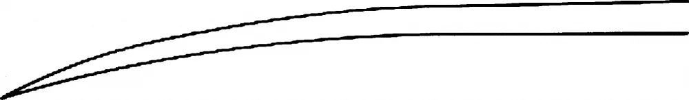 B. Braun NIEDERDELLMANN Osteotome, curved, without handle, 250 mm (9 3/4"), width: 8 mm (DO728R)