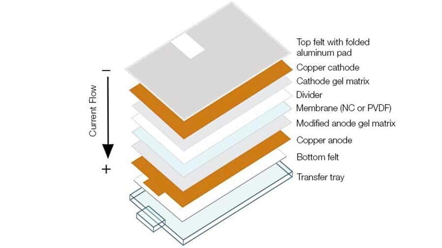 Invitrogen iBlot 3 dry transfer device